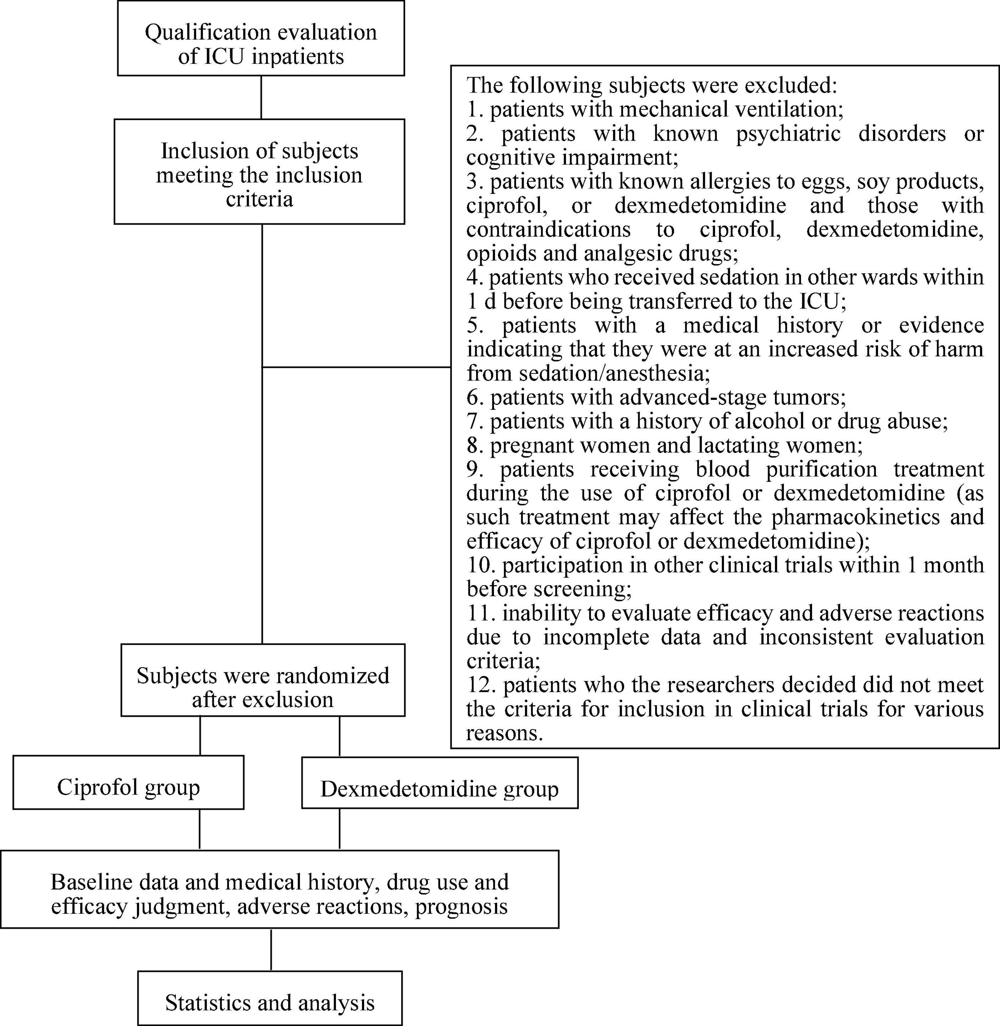 Efficacy and safety of ciprofol for agitation and delirium in the ICU: A multicenter, single-blind, 3-arm parallel randomized controlled trial study protocol